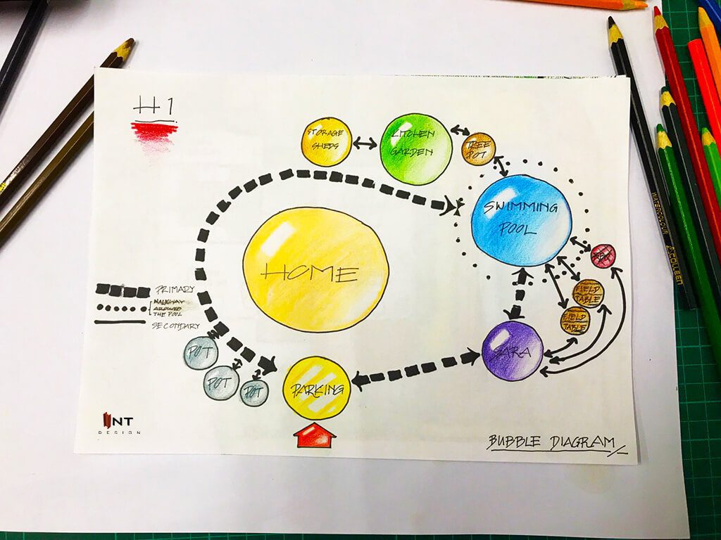 รูปคลาสเรียน landscape design-garden design-เรียนจัดสวน-เรียนออกแบบภูมิทัศน์-เรียนภูมิสถาปัตย์-เรียนออกแบบภายนอก